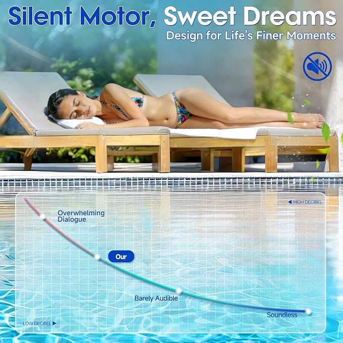 6310241 Silencer Spa Blower 1HP 240 Volt 2.6 Amp 2 Years Warranty | Replacement for Air Supply, Direct 2 Inch Plumbing System, Quiet & Shock-Absorbing Design, for Pool Hot Tub & Spa 4-8 jets
