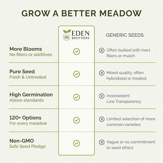 Eden Brothers Native Northeast Wildflower Seed Mix, 1/4lb, 17 Wild Flower Seed Varieties, 100% Pure Seed No Fillers,Bulk Wildflower Seeds for Planting Outdoors,Attracts Pollinators & Hummingbirds
