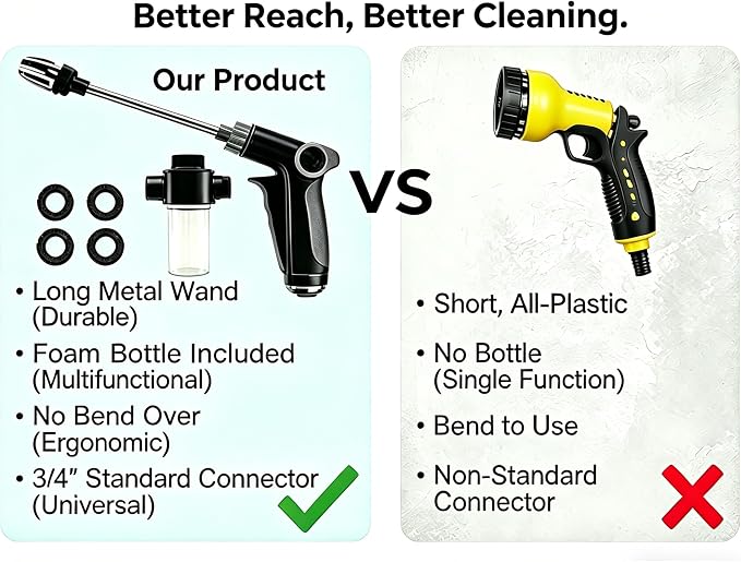 High Pressure Water Washer Jet with Foam Bottle, 360° Rotating Garden Hose Nozzle Sprayer, 3/4 in Connector, Adjustable Spray Wand with 4 Sealing Rings for Car, Yard, Patio, Pet Cleaning