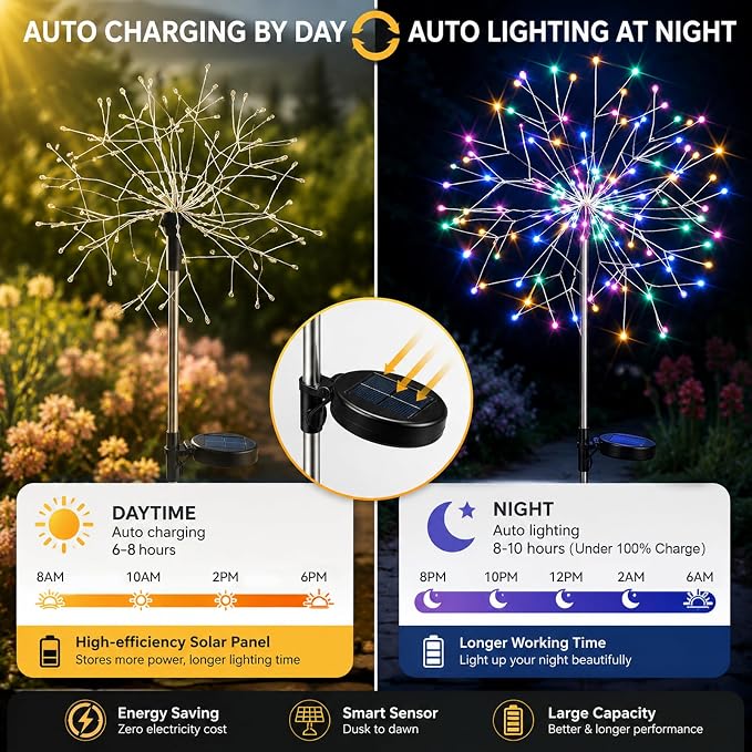 suddus Solar Garden Lights Outdoor Waterproof Decorative, 2Pack 150LED Firework Lights 8 Modes, Multicolor Solar Fairy Light for Yard, Patio, Pathway, Flowerbed Party Wedding Decor