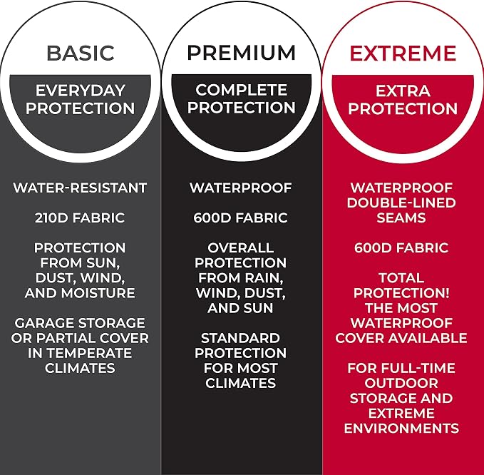 Tough Cover Zero Turn Mower Cover - 600D Marine Grade Fabric, Black, Waterproof & Drawstring Strap, Riding Lawn Mower Cover with UV, Dust, Rain & Snow Protection