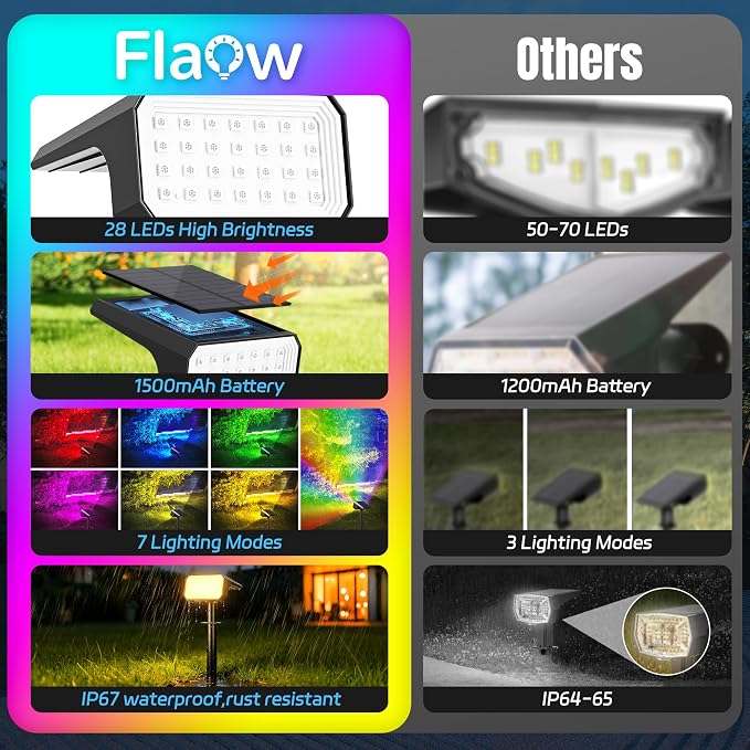 Solar Spot Lights Outdoor Color Changing, [4 pack/28 LED] 7 Modes Auto On/Off Solar Landscape Spotlights, Ip67 Waterproof Solor Powered Pathway Lights for Outside Yard Garden Walkway Tree Patio
