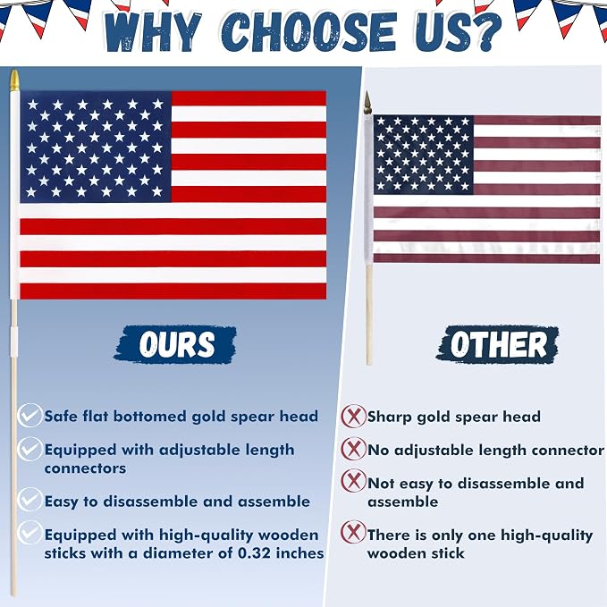 12 Pcs 12x18 In American Flags for Outside, 4th of July Grounded Decorations Outdoor Weatherproof 250 Anniversary USA Flag for Memorial Day Patriotic Decor Fourth of July Accessories