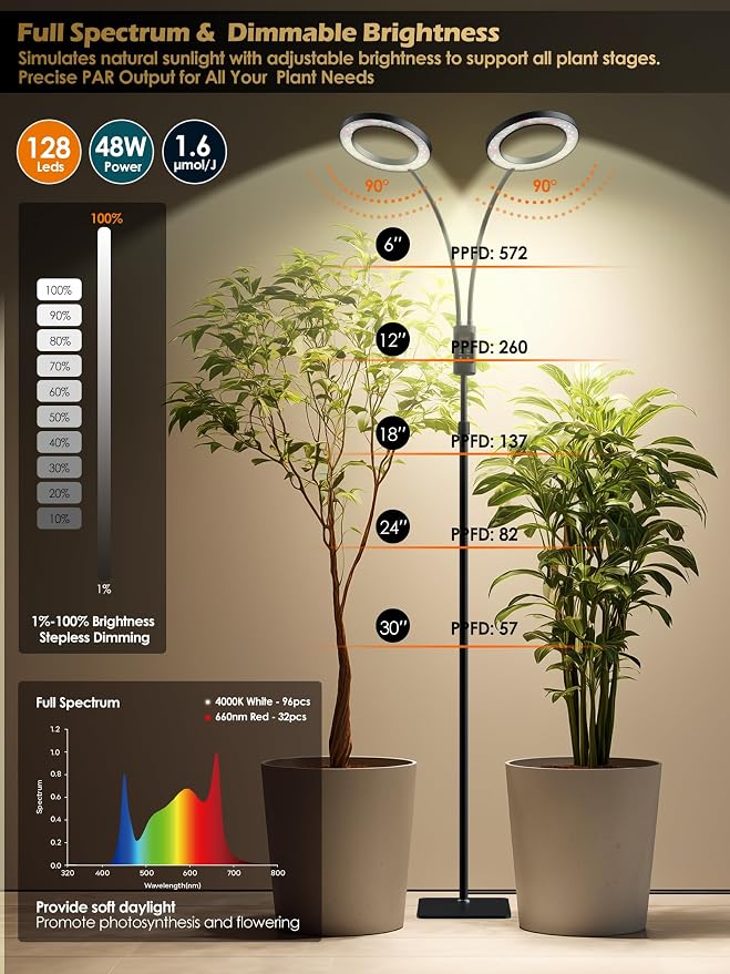 Smart Grow Lights for Indoor Plants, Plant Light with Auto-Timer, Full Spectrum LED Grow Light, Adjustable Height & Stepless Dimming,Plant Assistant Suitable for Most Plants (Black, Dual Heads)