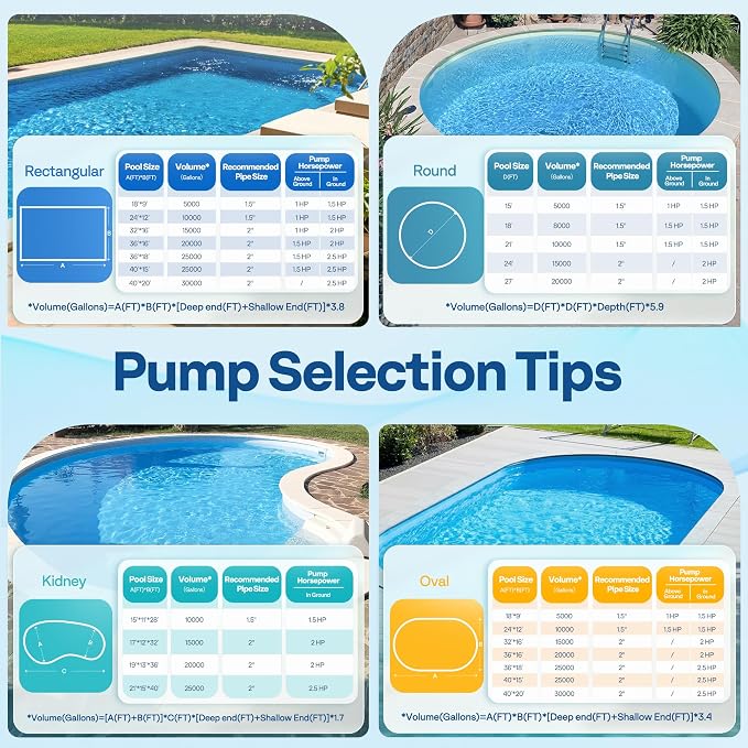 VIVOHOME Self Primming in/Above Ground Swimming Pool Pump w 1.25'' & 1.5" & 2.0'' Unions Energy Saving w/Strainer Baske, 6360 GPH