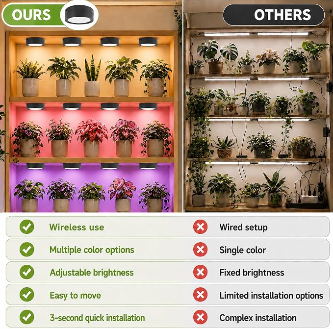 3-Pack Rechargeable Grow Lights for Indoor Plants, Cordless Plant Grow Lamp | Wireless Full Spectrum LED Plant Light with Magnetic, 7 Lights Mode Puck Grow Lamp with Remote Dimmable＆Timer for Plant Shelf