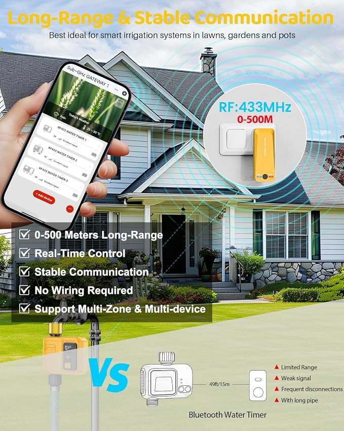 WiFi Water Timer 1 Zone for Garden Hose, 2 Pc Smart Sprinkler Timer with 984ft RF Range, Smart Lawn Watering System Irrigation Controller, APP/Voice Control, Rain Delay, Automatic/Manual Irrigation