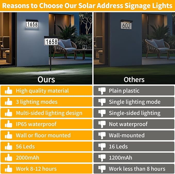 Solar Address Sign, Lighted House Numbers for Outside, 3 Colors Waterproof Illuminated House Number Plaque With Stake, Wall Mounted or In Ground Solar Address Numbers for Yard Garden Street Home (Black, 2 Pack)