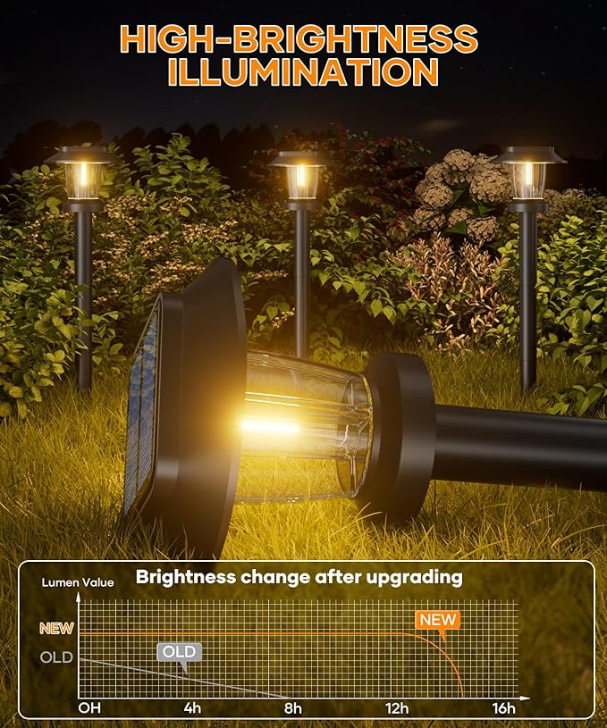 Solar Pathway Lights Outdoor - 10 Pack Solar Powered Garden Lights Waterproof IP65, Decor Landscape Lighting with Three Lighting Modes for Yard, Lawn, Walkway, Driveway, Warm White