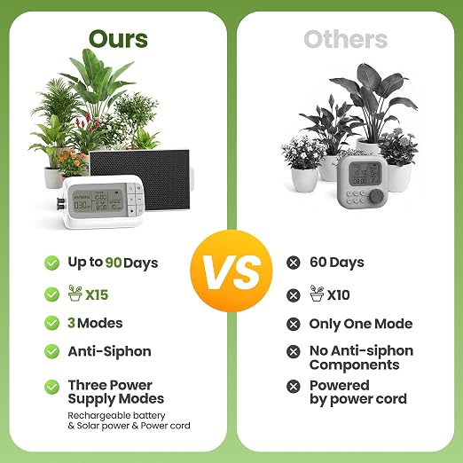 Automatic Drip Irrigation Kit, Solar & USB Rechargeable Auto Plant Watering System with Programmable Timer, Anti-Siphon Valve, DIY Irrigation System for up to 15 Outdoor/Indoor Potted Plants