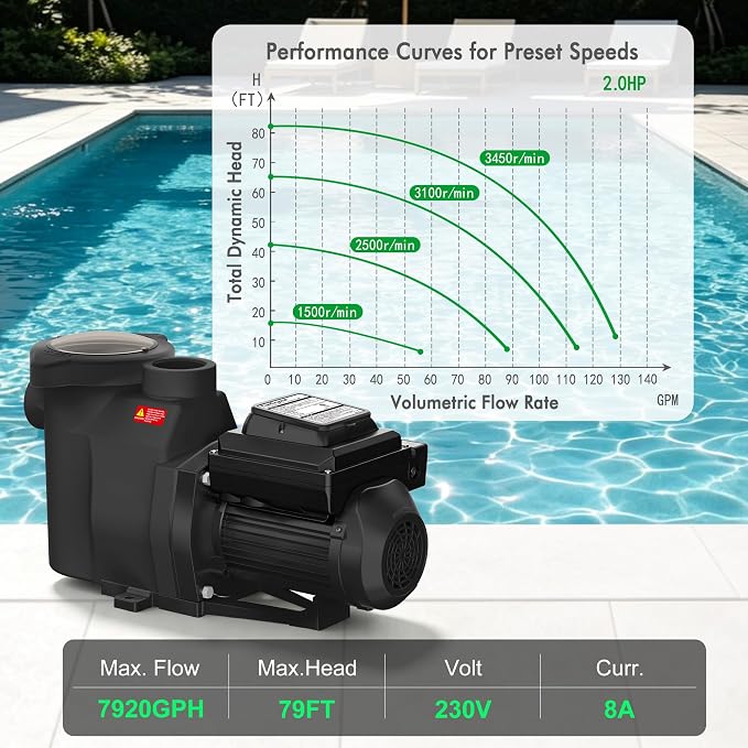 Variable Speed Pool Pump 2.0HP, Inground Pool Pump | with CEC Certified & ETL, Energy Efficient, Ultra Quiet, Built-in Timer, High Flow, Self-Priming, 230V, 1-Year Warranty