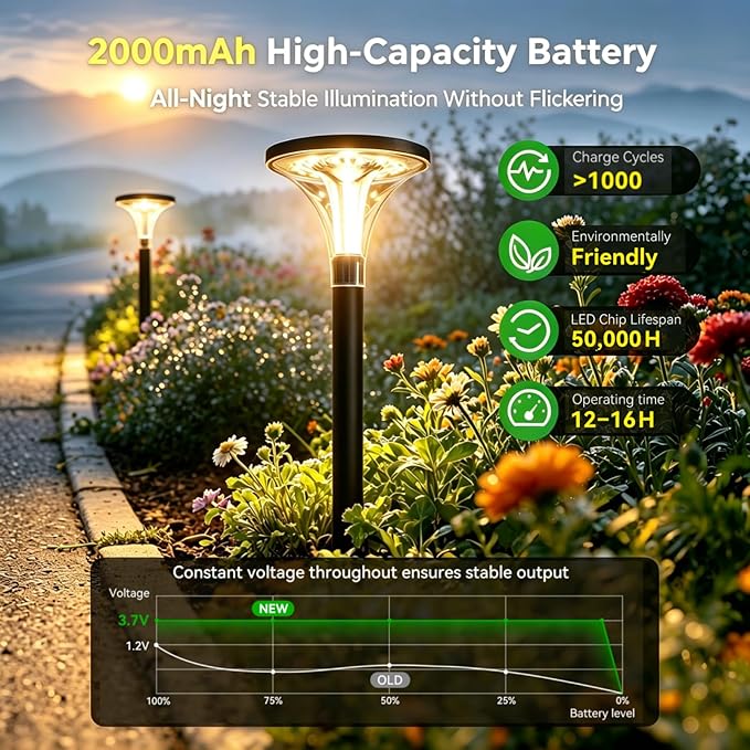 200LM Bright Solar Pathway Lights Outdoor, 6 Pack 29" Tall Solar Powered Garden Lights Waterproof, Auto ON/Off Outdoor Lighting for Path Yard Walkway Driveway Decor