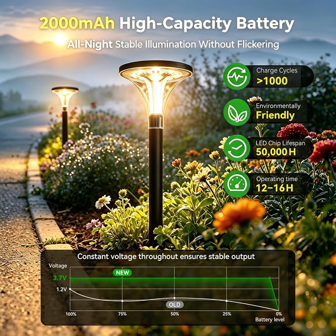 29" Tall Solar Pathway Lights Outdoor, 4 Pack 200LM Ultra Bright Garden Lights Solar Powered, Waterproof, Auto ON/Off, 16H Outdoor Lighting for Yard Walkway Driveway Decor