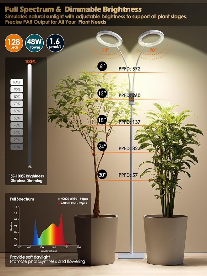 Smart Grow Lights for Indoor Plants, Plant Light with Auto-Timer, Full Spectrum LED Grow Light, Adjustable Height & Stepless Dimming,Plant Assistant Suitable for Most Plants (White, Dual Heads)
