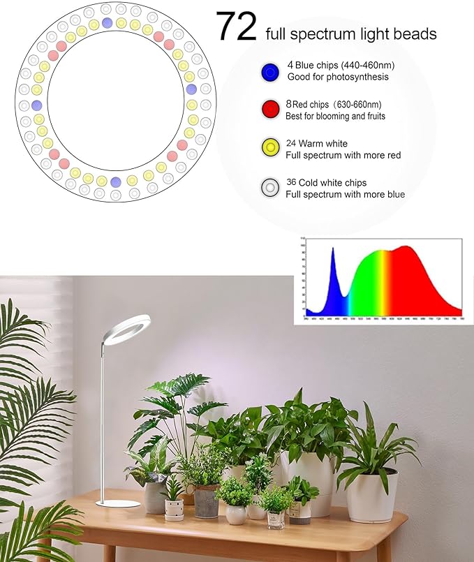 yadoker 72 LEDs Full Spectrum Plant Grow Light with Base for Indoor Plants，Height Adjustable, 6.3" Aluminum Housing,Automatic Timer with 8/12/16 Hours,10-Level Brightness,White Plant Light,1Pack