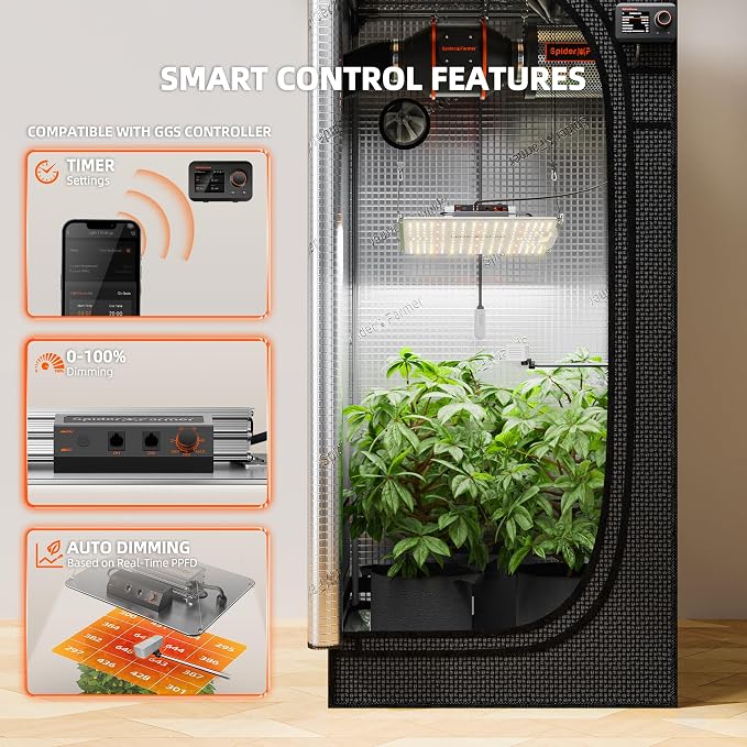 Spider Farmer SF1000-2Pack 200W LED Grow Light for Indoor Plants, Upgraded High Efficiency LEDs, Dimmable Full Spectrum High PPFD, Deep Penetration for Seed Starting/Vegetables/Bloom in 2x4 Grow Tent