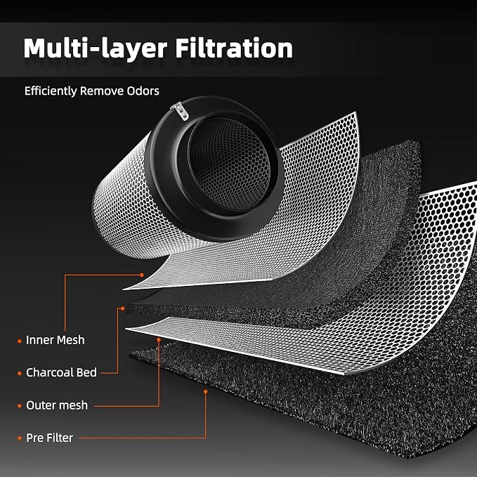Spider Farmer 6 Inch Air Filtration Kit with RJ12 Speed Controller | Complete ventilation kit with inline duct fan, carbon filter, and 13 ft ducting for grow tents and indoor gardening