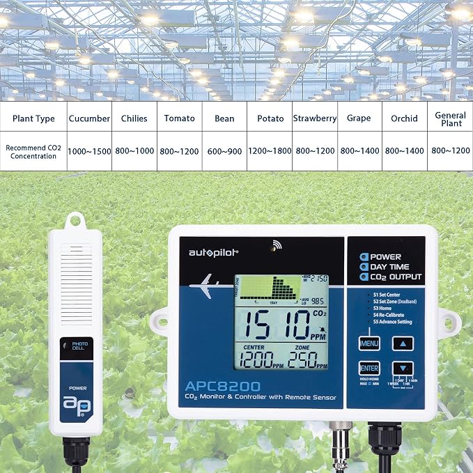 Autopilot CO2 Monitor & Controller w/15' Remote Sensor