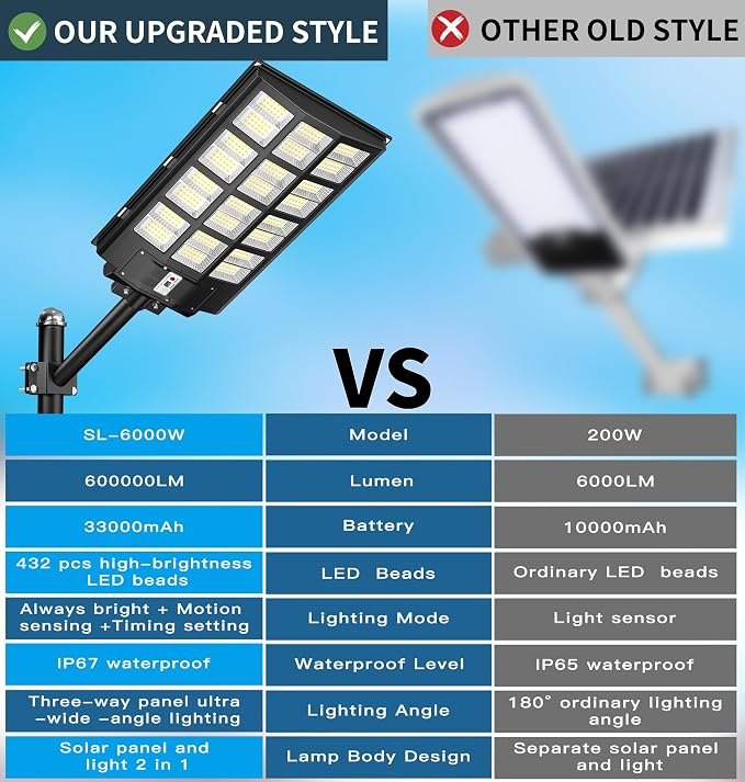 Gefolly Solar Street Lights Outdoor, Commercial Parking Lot Light, 6500K Dusk to Dawn IP67 Security Flood Lights Motion Sensor Led Lamp for Basketball Court, Road, Yard (SL-6000W, 600000LM)