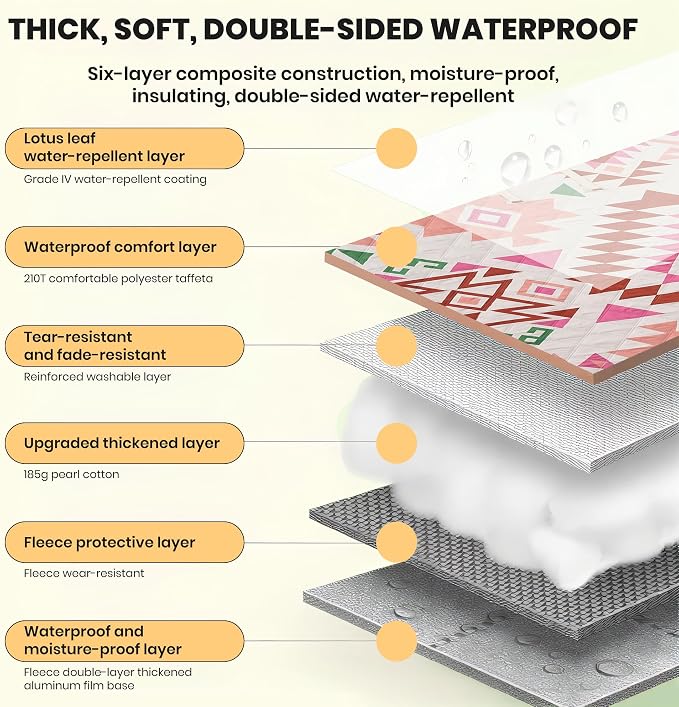 87 in * 87 in Waterproof Picnic Mat Picnic Blanket, Enlarged and Thickened Camping Mat, Larger Picnic Blanket, Suitable for Grassland, Beach, Courtyard, Outdoor Activities (red)