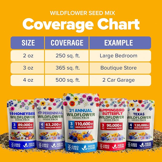 HOME GROWN Wildflower Seeds Bulk Mix | 110,600+ Non-GMO Annual Flower Seed for Planting | 21 Varieties for Butterfly & Pollinator Garden | 3 oz
