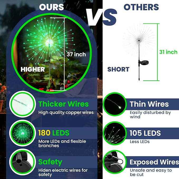 GIGALUMI Garden Outdoor Decor Lights 120LED 2Pack, Solar Garden Lights for Yard Outside Fairy Decorative,Solar Powered for Yard Pathway Flowerbed Planter Balcony Patio Decor（Green）
