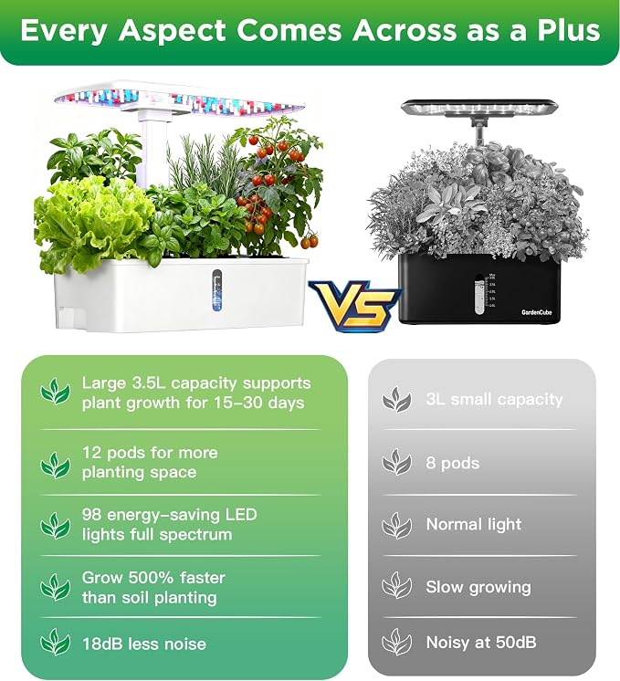 Smart Hydroponics Growing System Kit,12 Pods Indoor Herb Garden with 24W LED Grow Light Planting Adjustable Height Up to 13", Quiet Water Pump, Ideal Gift for All Ages