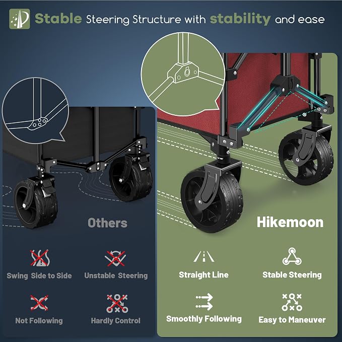 Hikemoon 150L Collapsible Wagons Carts Foldable, 360LBS Heavy Duty Folding Beach Cart with Big All-Terrain Wheels, Portable Utility Wagon for Grocery, Shopping, Garden, Sports, Red & Grey