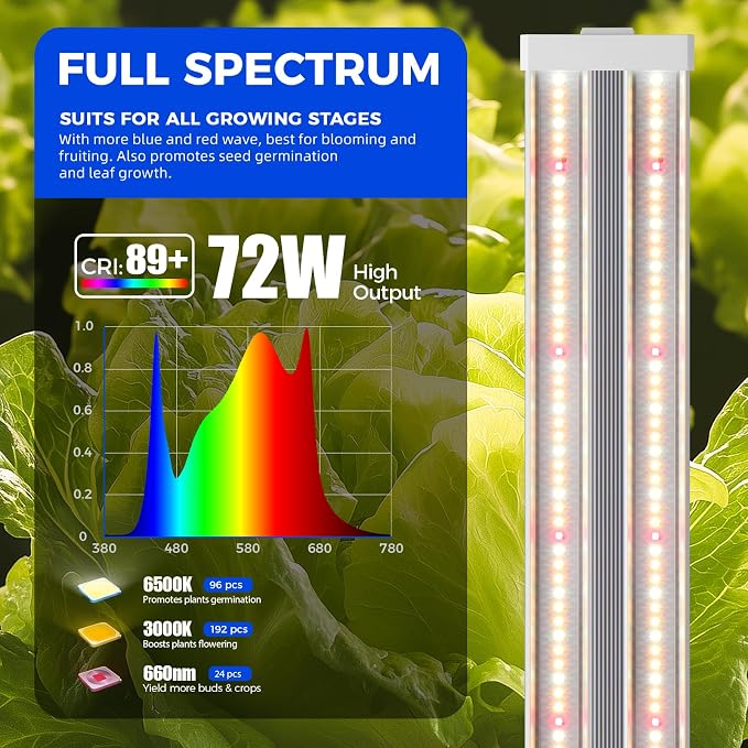 Barrina TX72 4FT Grow Lights, 72W(500W Equivalent), High PPFD, Full Spectrum with 660nm Red LEDs, Linkable, Hanging Grow Lights for Indoor Plants with On/Off Switch, for Seed Starting, Veg, 1 Pack