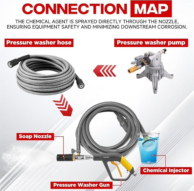 Adjustable Long-Range External Chemical Injection for Pressure Washer, Downstream Injector Nozzle Kit 2-2.5 GPM, 1/4" Quick Connect/45FT Siphon Hose, 2500 to 4000 PSI