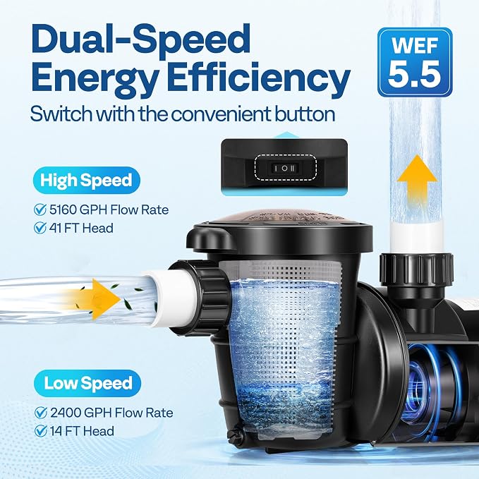 VIVOHOME 2.0 HP Above Ground Swimming Pool Pump Dual Speed 1.5" & 1.25'' Inlet/Outlet 115V Energy Saving w/Strainer Basket