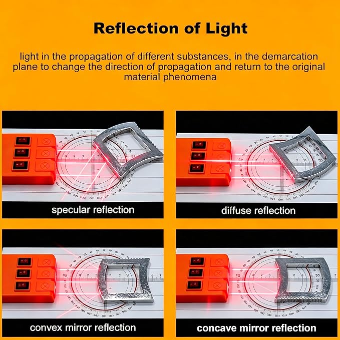 EXBEPE Physics Optics Experiment Set Prisms Convex Lens Triple Laser Refraction School Light Refraction Reflection Learning Educational Science Kits