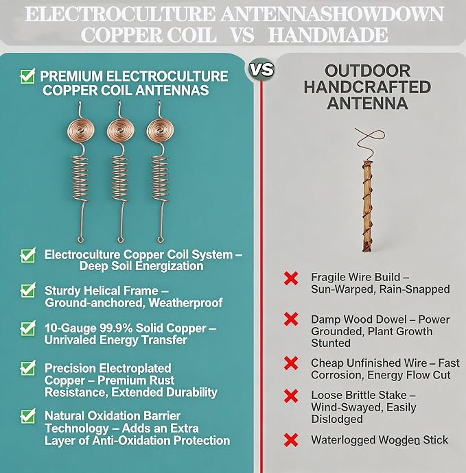 Electroculture Copper Gardening Antenna Kit，10-Gauge 99% Copper Wire Electroculture Plant Stakes Tensor Rings Kit (6 Pack)