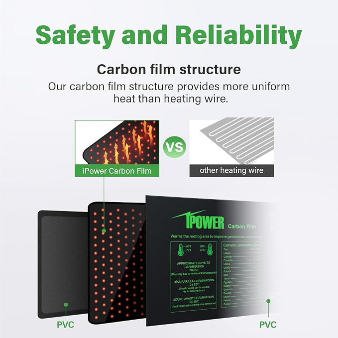 iPower Seeding Heat Mat with Thermostat Temperature Adjustable Knob, Durable Warm Hydroponic Plant Germination Starting Pad
