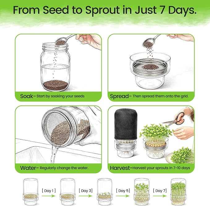 Sprouting Jar Kit, 2 Pack 32oz Wide Mouth Mason Jars | With Stainless Steel Sprout Lids, Glass Drip Covers, Blackout Sleeves - Complete Sprouts Growing Kit for Broccoli, Alfalfa