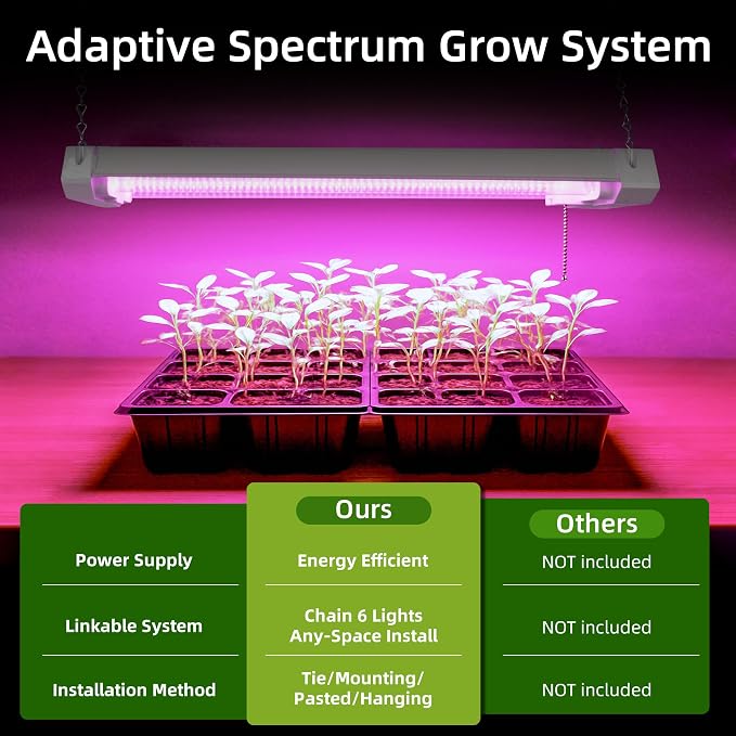 Hlite 16 inch Plant Growing Lamp,Hanging Full Spectrum 1Pack,Pink | Hanging Grow Light for Indoor Plants with Shade,Linkable Plug and Hanging with On/Off Switch, Seedling to Flowering