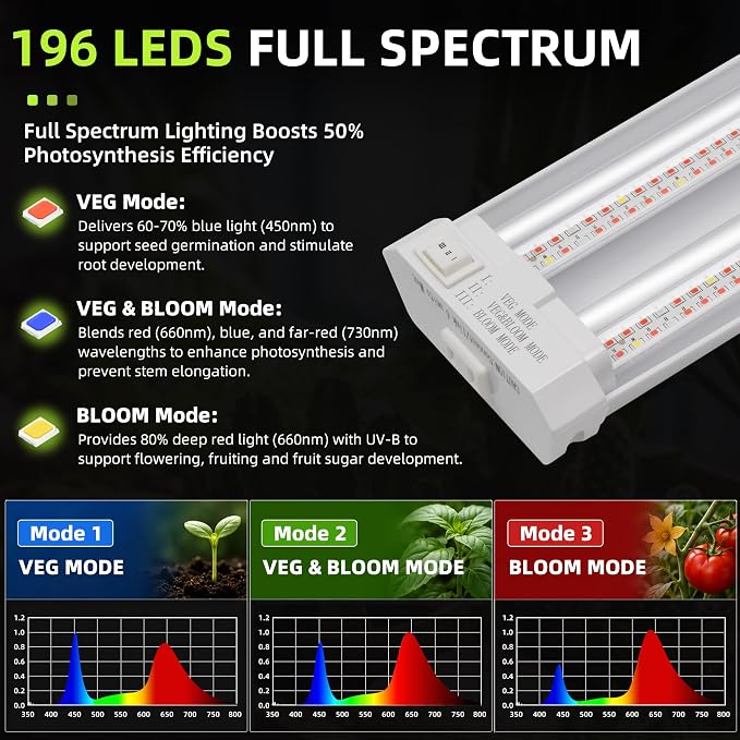 Hlite 4 Pack 16inch Adjustable Full Spectrum Plant Growing Lamps | Hanging Grow Light for Indoor Plants with Shade,Linkable Plug and Hanging with On/Off Switch, Seedling to Flowering