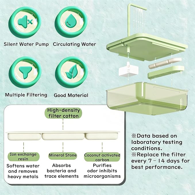 Bird Bath for Cage with Pump, Parrot Shower Bathtub Running Water (Green) | Circulating Water; Dual Filter; Spacious Parrot Shower Bathtub; For Parakeets, Cockatiels, Lovebirds; Cage & Tabletop Use