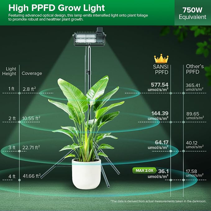 SANSI Grow Lights for Indoor Plants, 100W Dimmable Plant Lights for Indoor Growing, IP65 Full Spectrum High PPFD 38"-80" Adjustable Tall Standing Grow Light with Auto On/Off Timer Remote Control