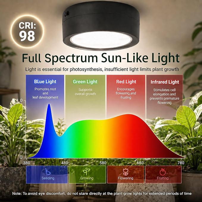 3-Pack Rechargeable Grow Lights for Indoor Plants, Cordless Plant Grow Lamp | Wireless Full Spectrum LED Plant Light with Magnetic, 7 Lights Mode Puck Grow Lamp with Remote Dimmable＆Timer for Plant Shelf
