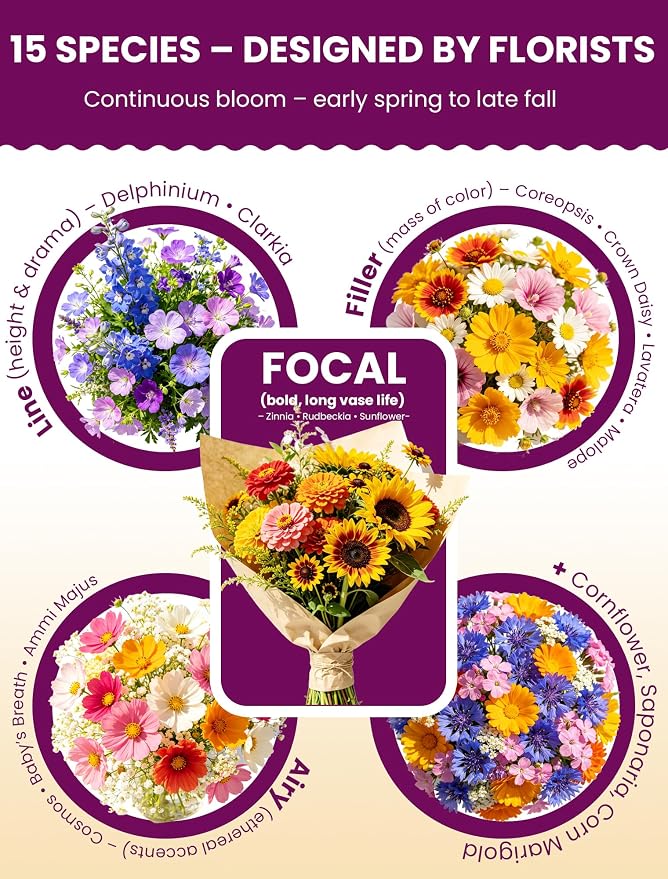 Cut Flower Seeds Mix – 15 Heirloom Varieties, 10,000+ Seeds for Outdoor Planting, High Germination, Long Vase Life (Zinnia, Sunflower, Cosmos) – Covers 120 sq.ft. – Florist Curated for Bouquets