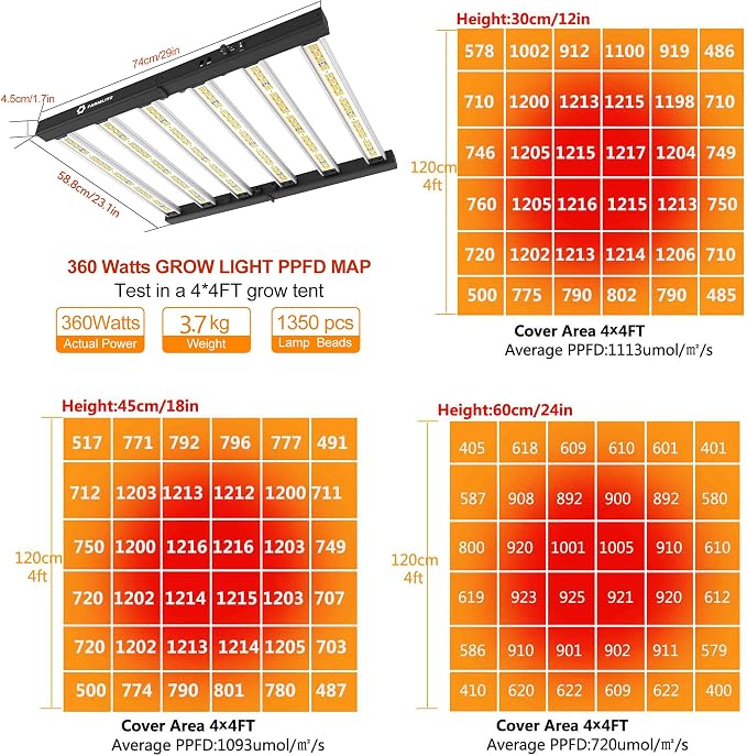 FARMLITE LED Grow Lights for Indoor Plants Full Spectrum Growing Light Bar Plant Hanging Growing Lamps Seedling Daisy Chain Dimmable Board 4x4ft Coverage (360watts)