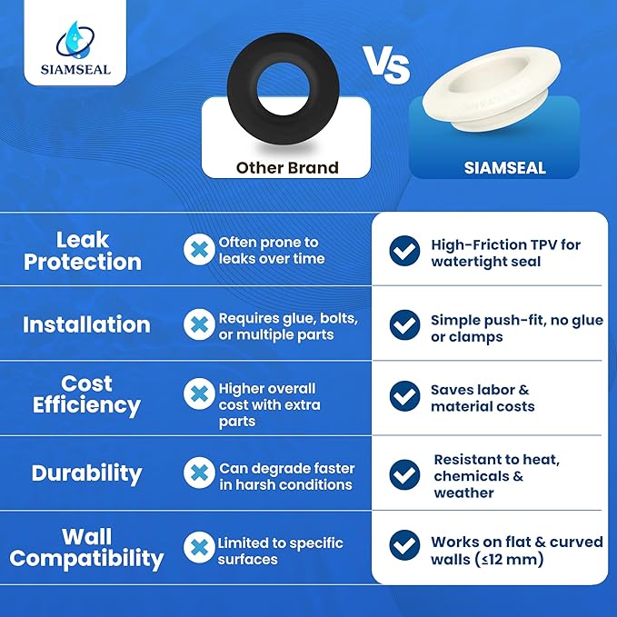 1 1/4 inch Hydroseal flexible tank adapter Bulkhead Fitting water tank adapter, High-Friction TPV Grommet Seal for Rain Barrels, Totes & Tanks, Easy Push-Fit Pipe Connector for rain barrel overflow