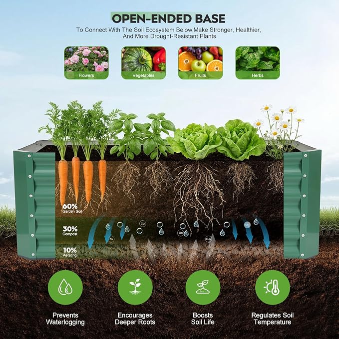 4×2×1.4ft Galvanized Raised Garden Bed Kit, Metal Planter Boxes Outdoor, High Raised Beds for Vegetables, Fruits, and Flowers - LotusGreen