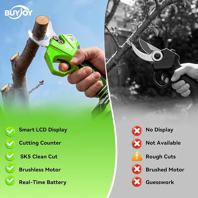BUYJOY 4-in-1 Electric Pruning Shears & 6 Inch Pole Saw Combo, 1.8" Cutting Diameter Cordless Pruner, 2×4.0Ah Batteries, Adjustable Branch Cutter for Tree Trimming and Garden Pruning