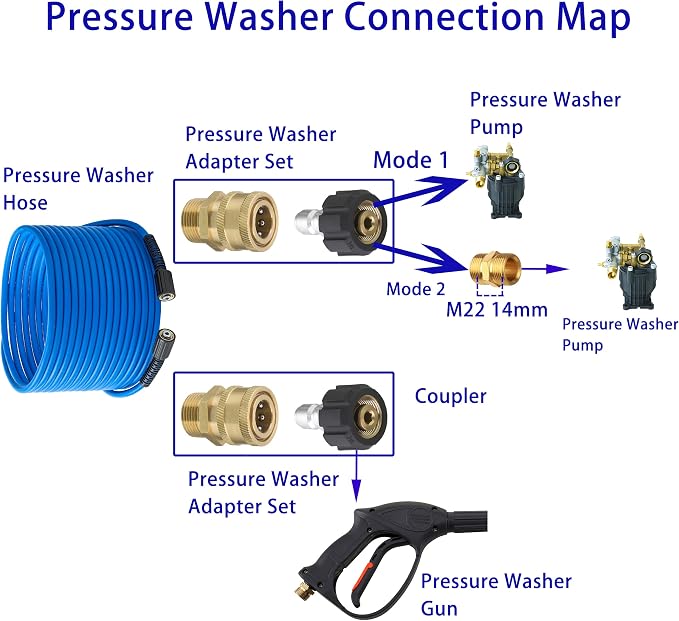 FIXFANS Pressure Washer Hose – 1/4" X 50 FT High Power Washer Extension Hose – Kink & Wear Resistant High Pressure Hose for Replacement – Compatible with M22 Fittings – 3600PSI