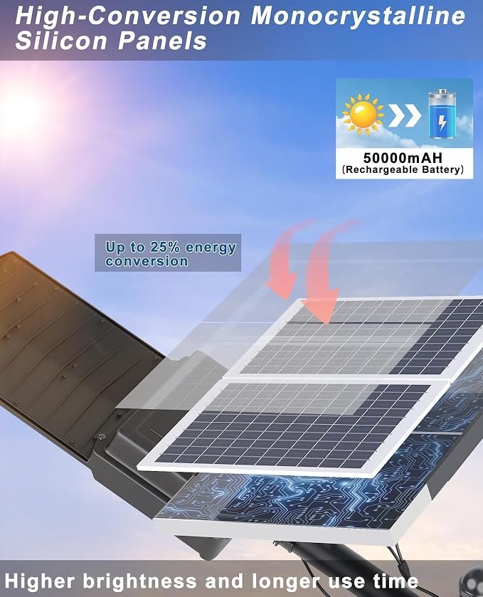 JAYNLT Y-10500W Solar Street Lights Outdoor,6500K 750000LM High Power Parking Lot Lights Commercial Dusk to Dawn, IP67 Waterproof Solar Security Flood Lamps Motion Sensor for Streets, Football Fields