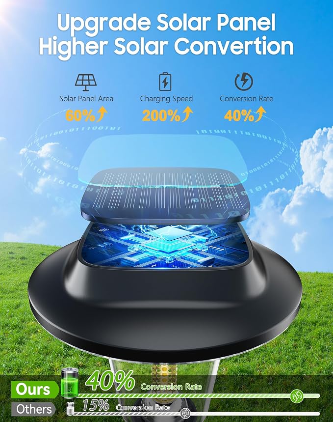 2026 New Solar Pathway Lights, 8 Pack Solar Lights Outdoor, Waterproof IP65, Upgraded Bright LED, Auto On/Off, Modern Garden Lights, Solar Powered Light for Yard, Lawn, Walkway, Driveway, Patio Decor