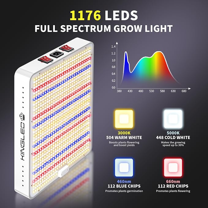 KingLED KP2000 LED Grow Light for Indoor Plants, Full Spectrum Plant Light with Veg & Bloom Mode, 200W Hanging Growing Lamp for Seed Starting Seedlings Vegetable Hydroponic Greenhouse, 3x3 Grow Tent
