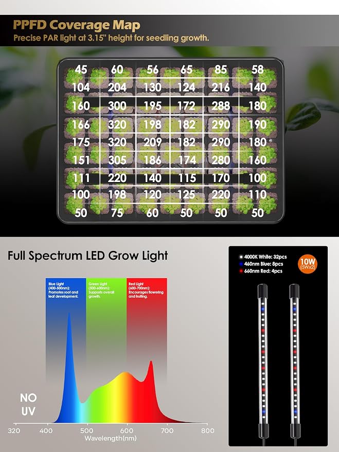 GLOWRIUM Seed Starter Tray with Full Spectrum Grow Light,54-Cell Seed Starter Kit with Humidity Dome,6-Setting Auto Timer,Adjustable Brightness Indoor Seedling Starter Tray for Indoor Plant (1-Pack)